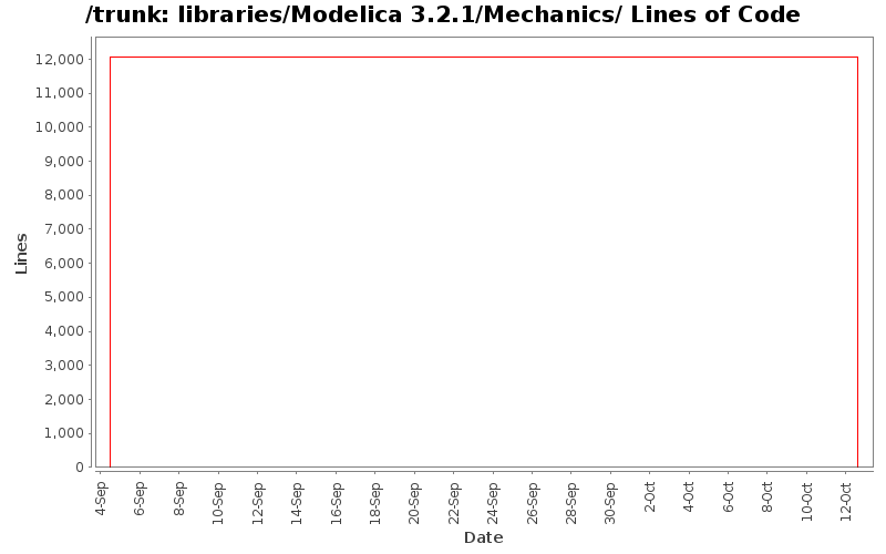 libraries/Modelica 3.2.1/Mechanics/ Lines of Code